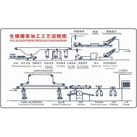 生豬屠宰設備屠宰加工工藝流程（圖）