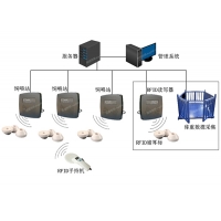 生豬養(yǎng)殖追溯及稱重系統(tǒng)